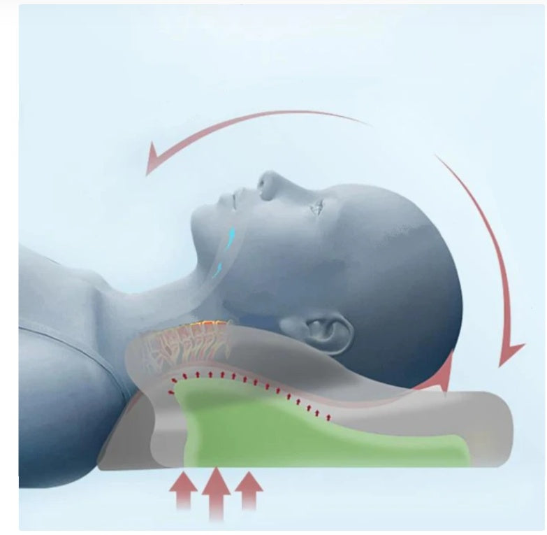 Relixa™ SleepCore